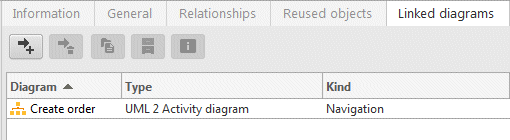 Linked diagrams properties page