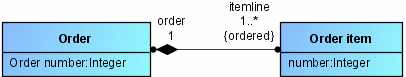 Class diagram with attributes, association ends, and multiplicities