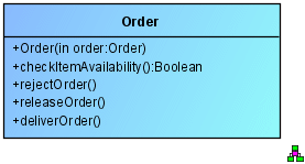 Order class with operations