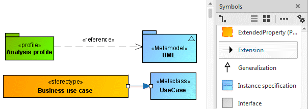 Linking the stereotype with the corresponding metaclass