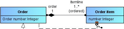 Displaying the edge anchor point on the target element and edge preview