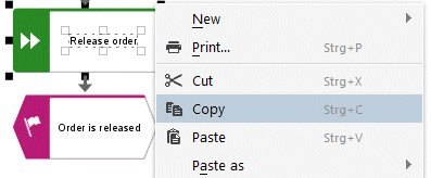 Copying the ARIS object to the clipboard