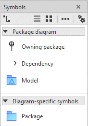 Diagram-specific symbols