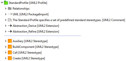 Two extracts from the generated UML standard profile