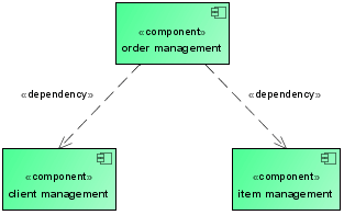 Component diagram