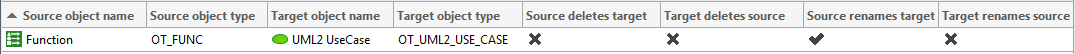 A new object link definition created