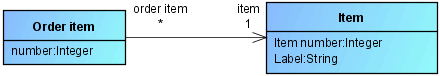 Unidirectional association