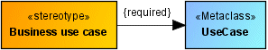 Extension relationship with required property