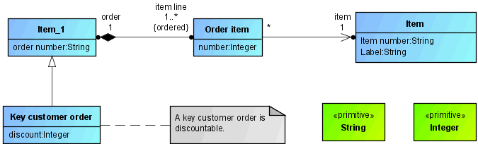 Class diagram