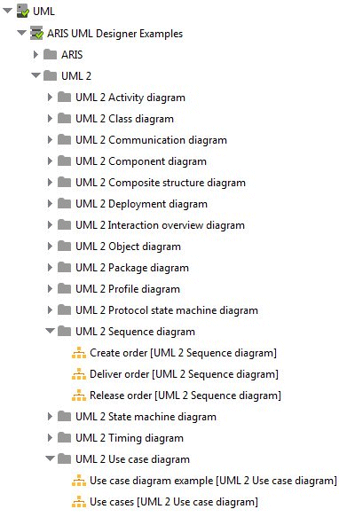 Diagram tree