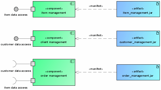 Deployment diagram with components and artefacts