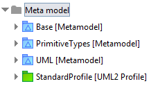 Generated metamodels