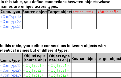 Example: Connections