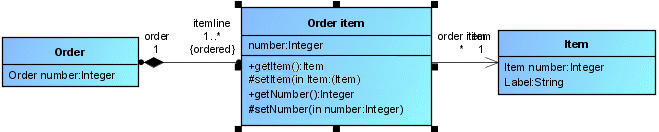 Generated getters and setters