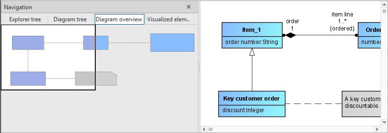 Diagram overview