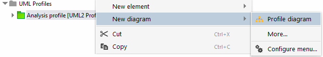 Creating a new profile diagram