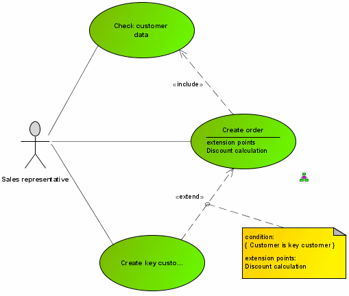 Use case diagram