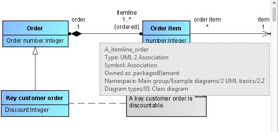 Association as graphic edge in diagram