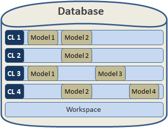 Database with change lists