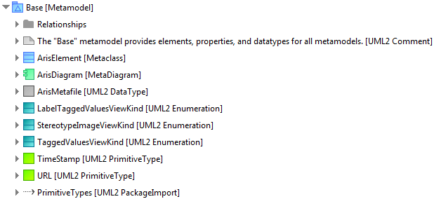 Base metamodel