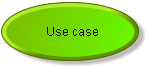 Use case