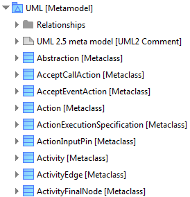 Small extract from the generated UML metamodel