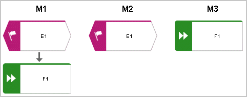 Example: Model with object to be versioned
