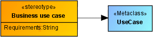Stereotype with text attribute