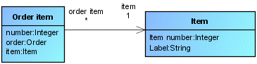 Unidirectional navigable association