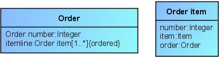Association ends as attributes