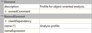 Description of the profile