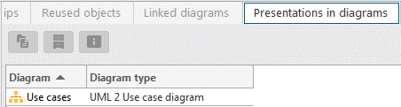 Presentations in diagrams properties page