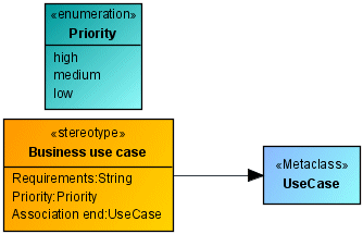 Definition of the Priority property of the Priority type