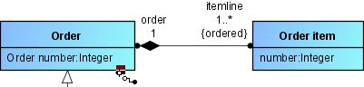 Displaying the edge anchor point on the source element