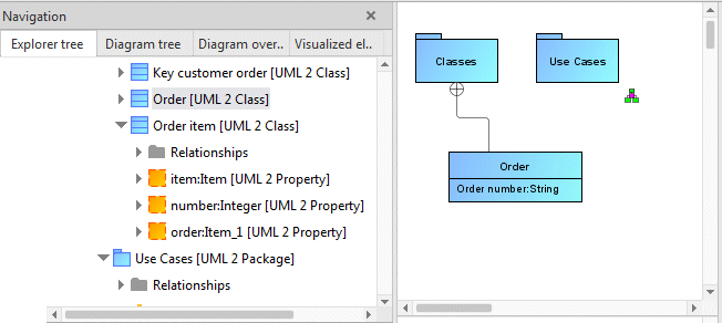 Owning package relationship between a class and the package in which it is contained