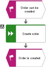 Assignment symbol on the function