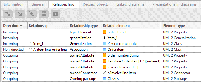 Relationships properties page