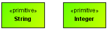 Class diagram with two primitive data types