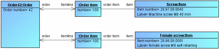 Object diagram with order instance