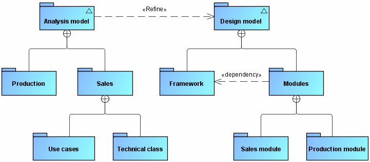 Package diagram