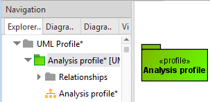 Presentation of the profile in the profile diagram