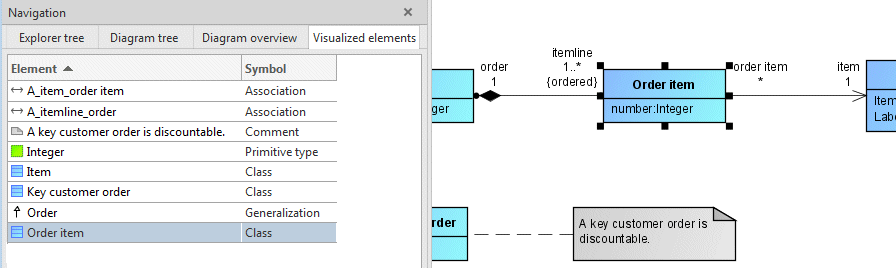 Visualized elements