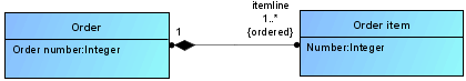 Association between two classes