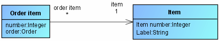 Association end navigable but not an attribute of the opposite class