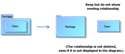 Keep but do not show nesting relationship