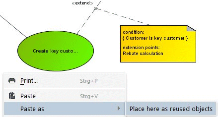 Pasting the ARIS object in the UML diagram